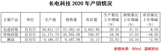 長電科技最新消息，引領行業變革，塑造科技未來