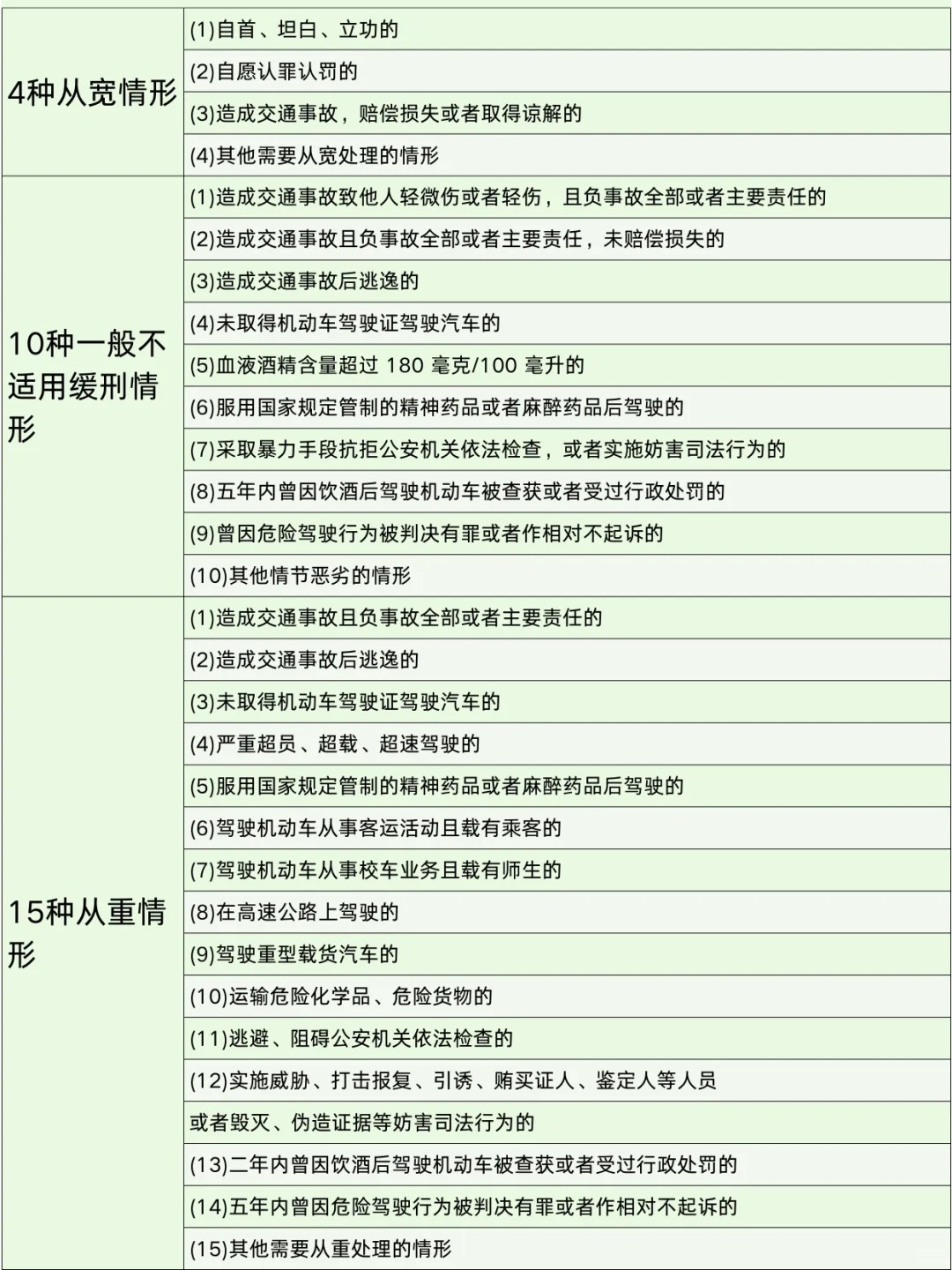 最新酒駕標準規定概述