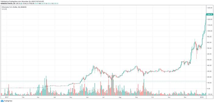 以太坊最新動態與技術發展深度解析