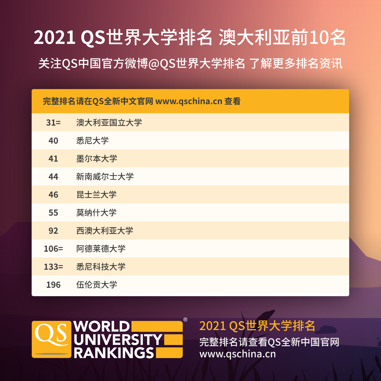 最新QS世界大學(xué)排名深度解析