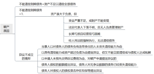 以物抵債的最新規定，法律框架下的債務清償新模式