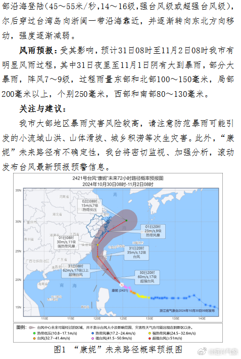 臺風消息最新預報，警惕風暴潮影響，做好防范措施