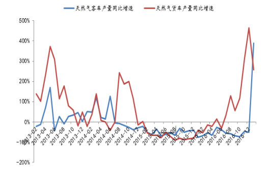 LNG天然氣最新價格動態分析