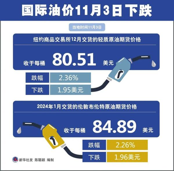 原油國際油價最新報價，市場走勢與影響因素分析