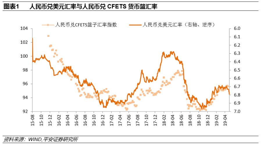 人民幣匯率最新動(dòng)態(tài)分析