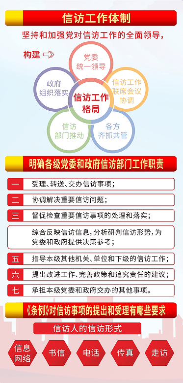 信訪條例最新版，解讀與應用