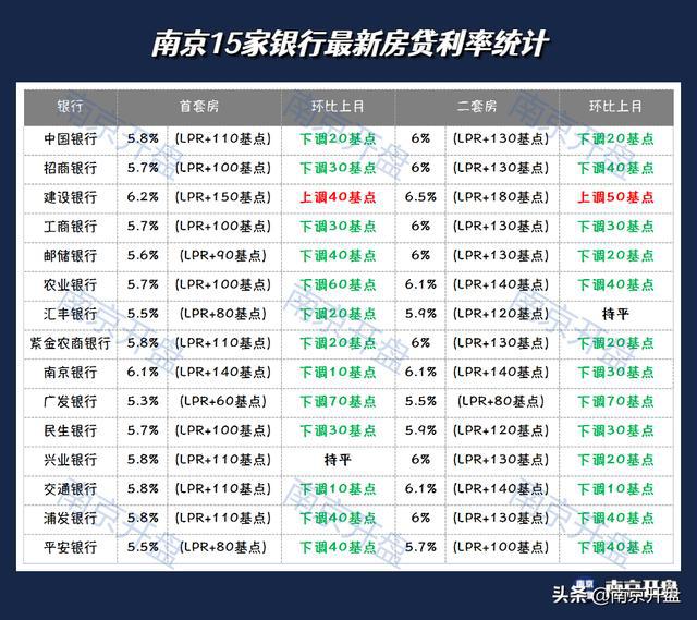 南京房貸利率最新動態，市場趨勢與影響因素分析