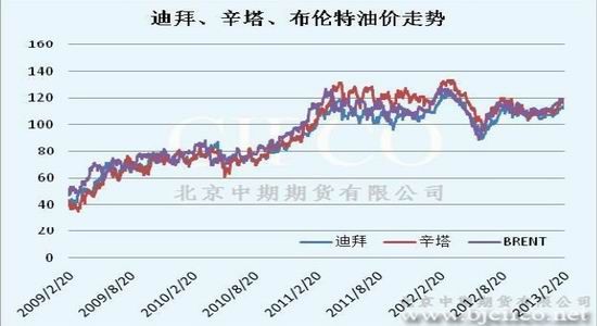 北京油價調整最新消息，市場反應與未來展望