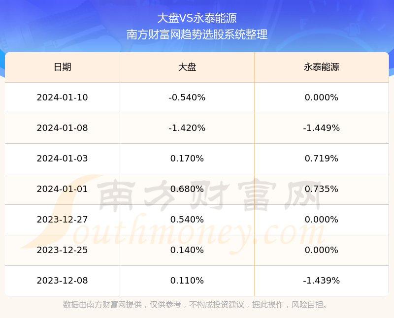 永泰能源的最新動態(tài)，今日消息一覽