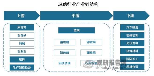 玻璃行業(yè)最新消息綜述，創(chuàng)新技術、市場趨勢與政策影響