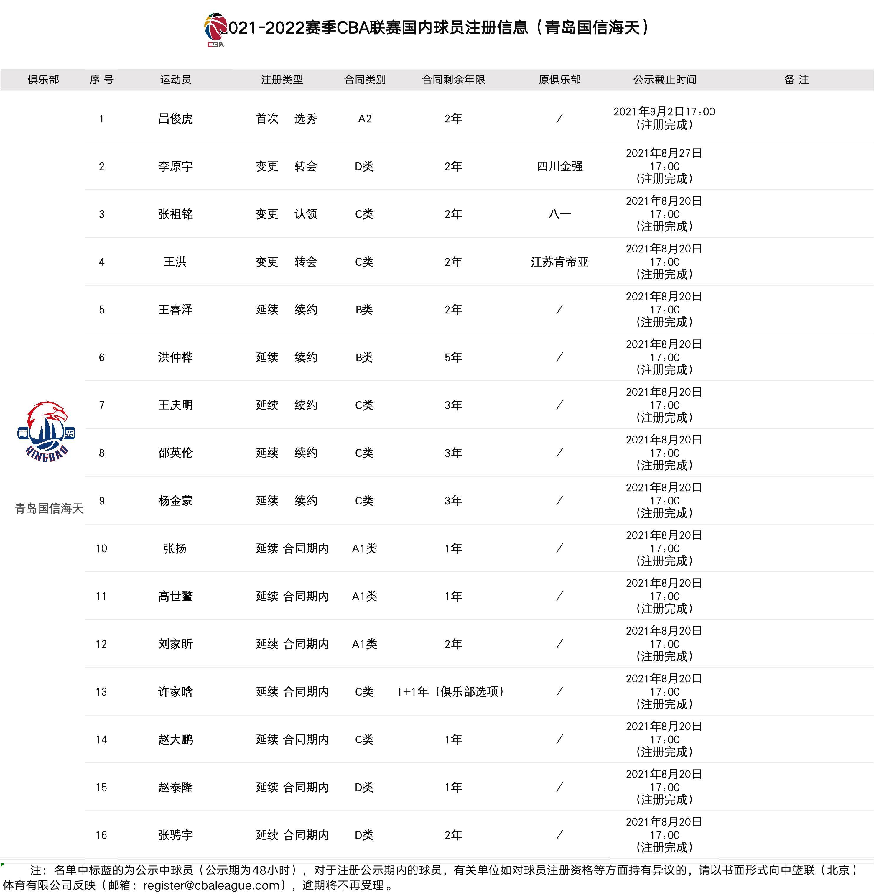 青島男籃最新消息全面解析