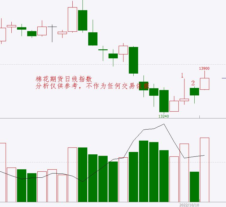 棉花期貨最新價格動態分析