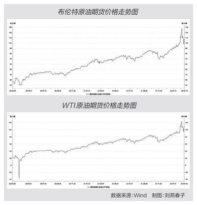 國際原油最新油價動態分析