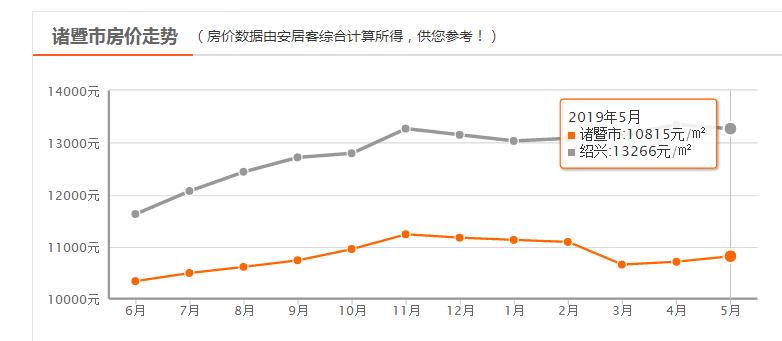 最近房價走勢最新消息，市場趨勢分析與預測