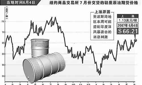 國際油價實時查詢最新動態(tài)，影響因素與市場走勢分析