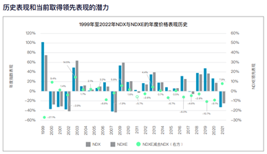 納斯達克最新指數，市場趨勢與投資者洞察