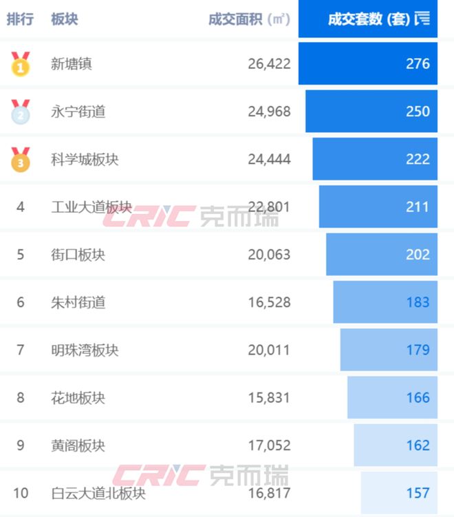 廣州最新房價動態及其影響