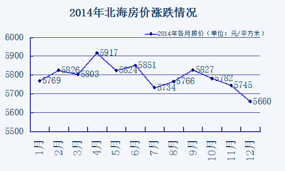 廣西北海最新房價動態及其影響分析