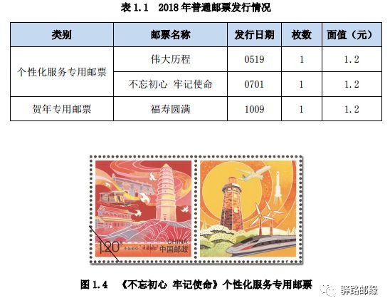 郵票市場最新行情，深度分析與展望