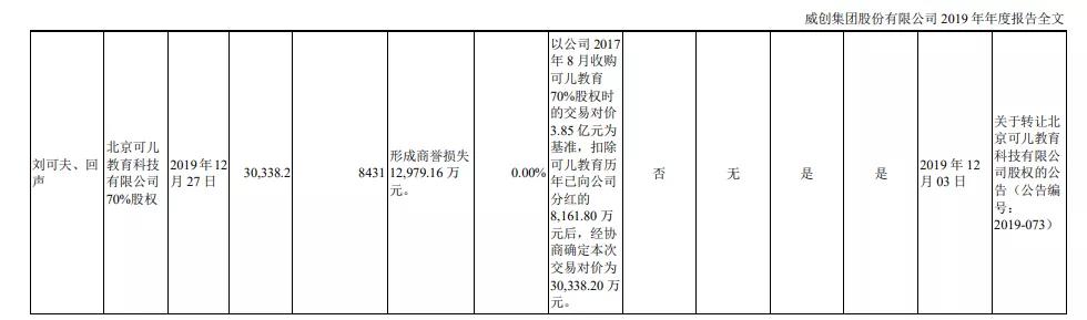 威創股份最新消息全面解讀