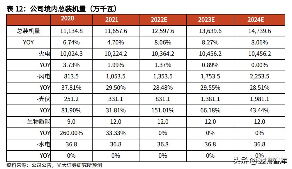 大連熱電重組最新消息，開啟新的能源時代篇章