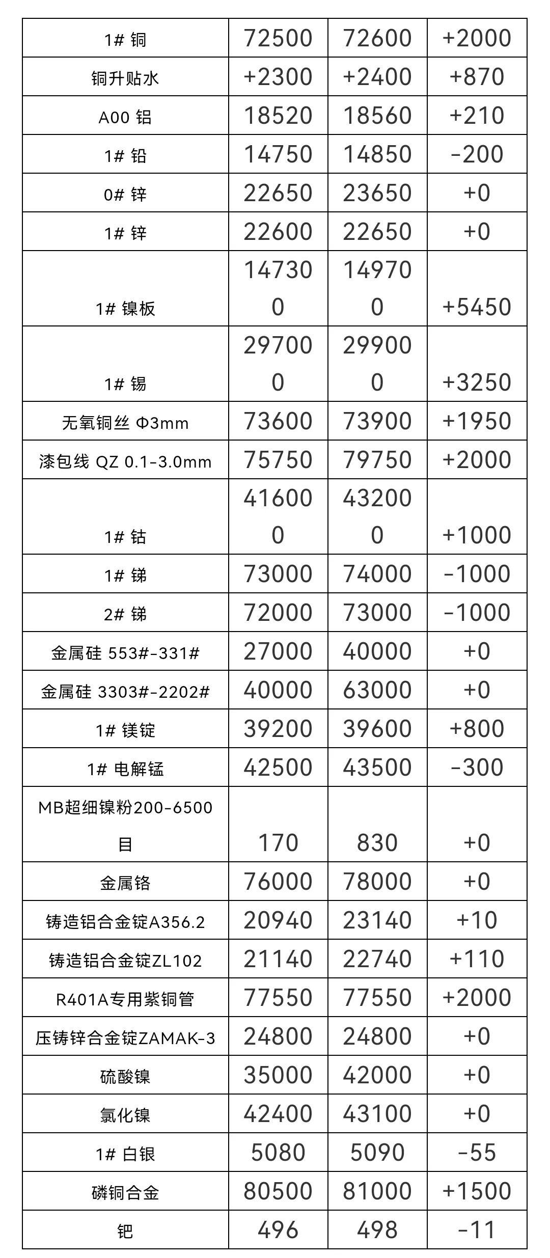 今天錫價最新行情，市場走勢分析與展望