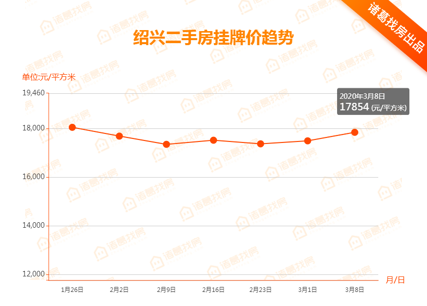 紹興二手房市場最新動態，出售信息全面解析