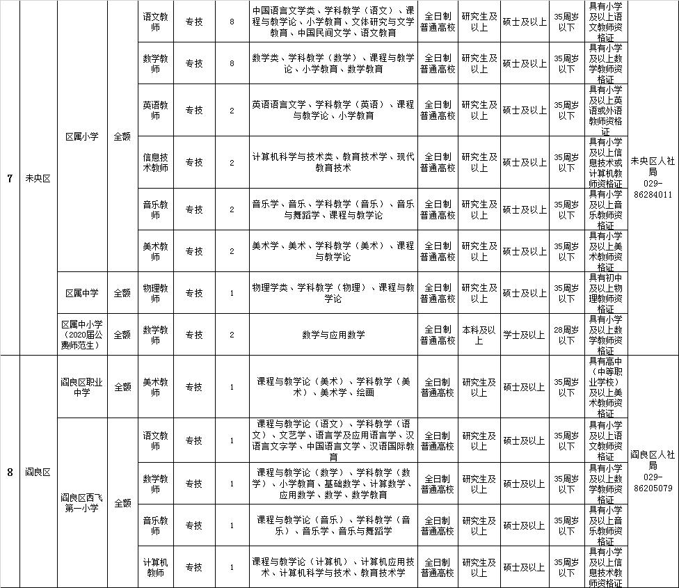 西安最新招聘信息直招，探尋職業發展的黃金機會