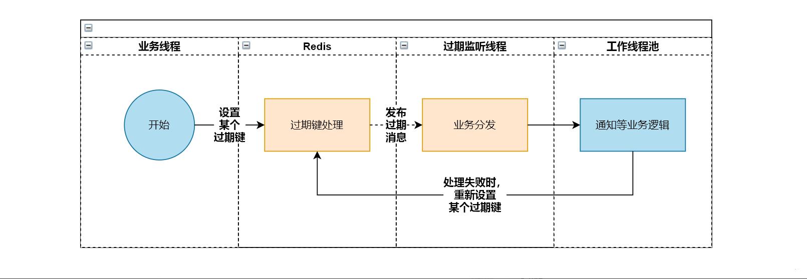 第4頁