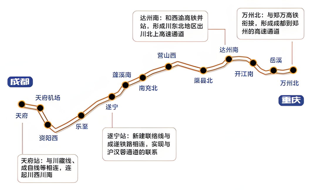 成達萬高鐵最新線路圖解析